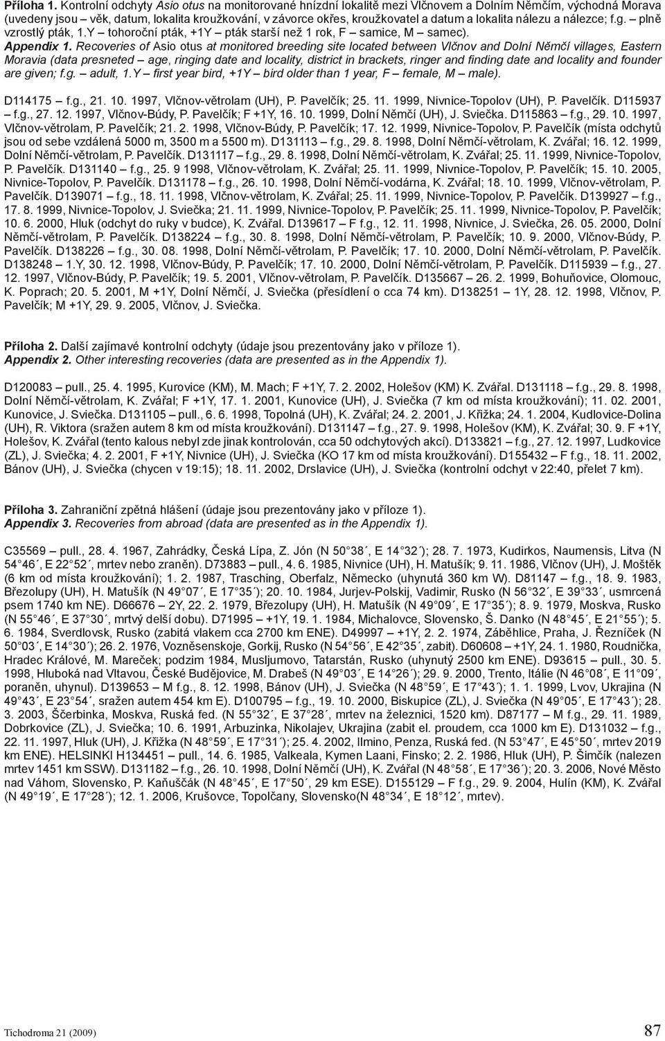 lokalita nálezu a nálezce; f.g. plně vzrostlý pták, 1.Y tohoroční pták, +1Y pták starší než 1 rok, F samice, M samec). Appendix 1.