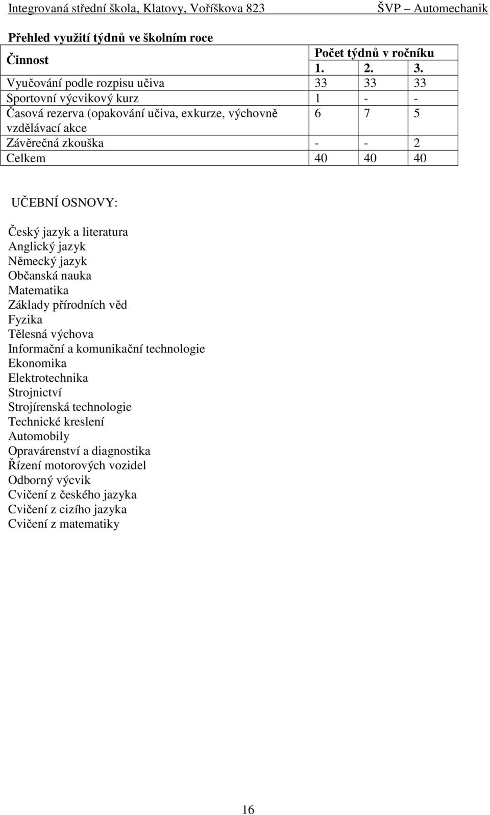 Celkem 40 40 40 UČEBNÍ OSNOVY: Český jazyk a literatura Anglický jazyk Německý jazyk Občanská nauka Matematika Základy přírodních věd Fyzika Tělesná výchova Informační