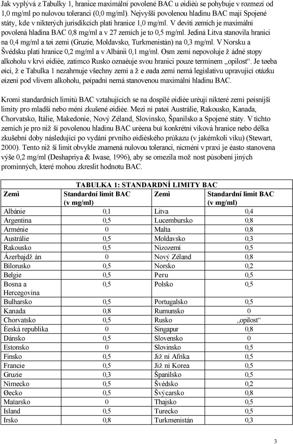 Jediná Litva stanovila hranici na 0,4 mg/ml a tøi zemì (Gruzie, Moldavsko, Turkmenistán) na 0,3 mg/ml. V Norsku a Švédsku platí hranice 0,2 mg/ml a v Albánii 0,1 mg/ml.