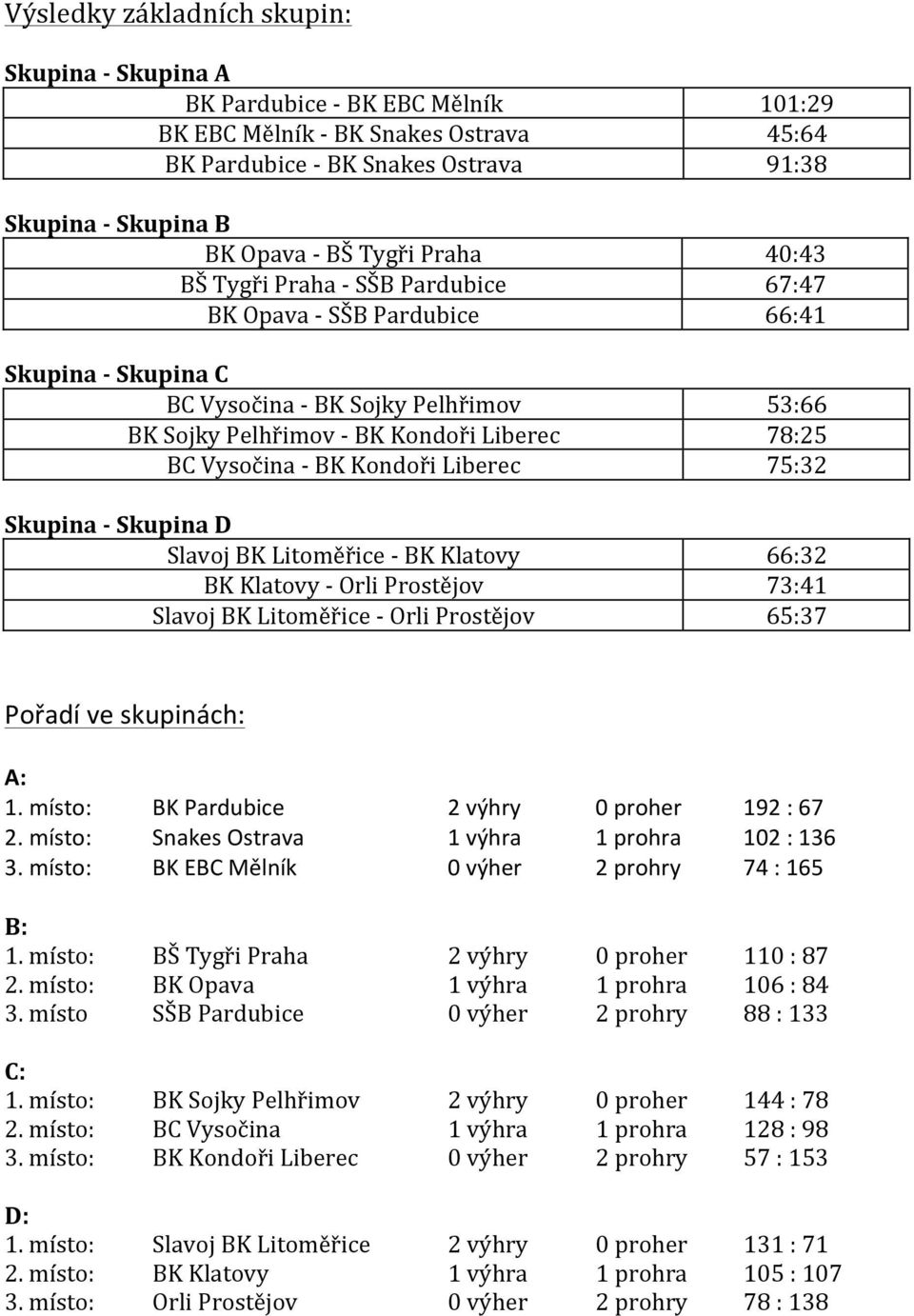 BK Litoměřice - BK Klatovy BK Klatovy - Orli Prostějov Slavoj BK Litoměřice - Orli Prostějov 101:29 45:64 91:38 40:43 67:47 66:41 53:66 78:25 75:32 66:32 73:41 65:37 Pořadí ve skupinách: A: 1.