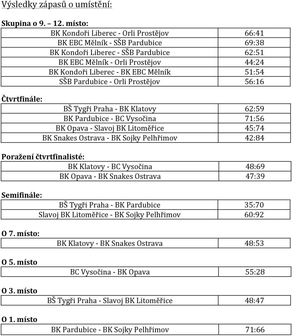 Prostějov Čtvrtfinále: BŠ Tygři Praha - BK Klatovy BK Pardubice - BC Vysočina BK Opava - Slavoj BK Litoměřice BK Snakes Ostrava - BK Sojky Pelhřimov Poražení čtvrtfinalisté: BK Klatovy - BC Vysočina