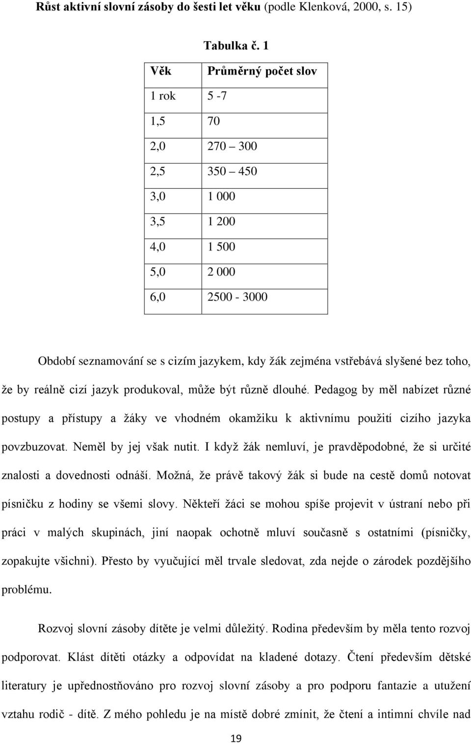 toho, že by reálně cizí jazyk produkoval, může být různě dlouhé. Pedagog by měl nabízet různé postupy a přístupy a žáky ve vhodném okamžiku k aktivnímu použití cizího jazyka povzbuzovat.