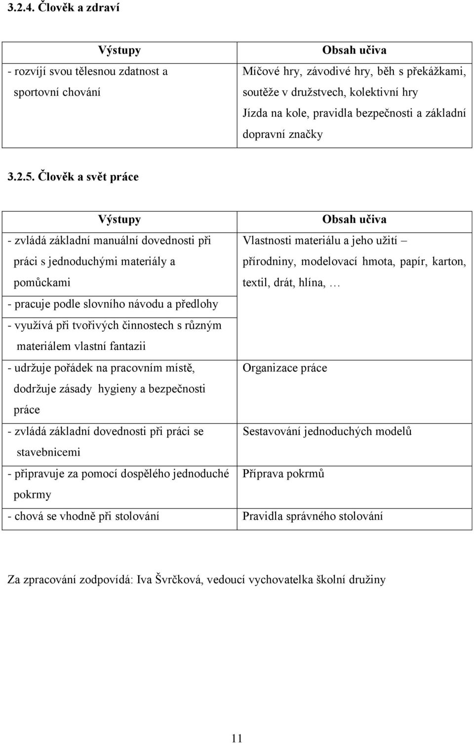 bezpečnosti a základní dopravní značky 3.2.5.