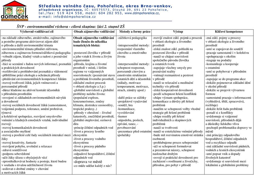 o přírodu a další enviromentální témata -environmentální témata přinášet záživnou, zábavnou a zajímavou formou/zážitková pedagogika -vzbudit zájem, kladný vztah a radost z poznávání přírody -žáci se