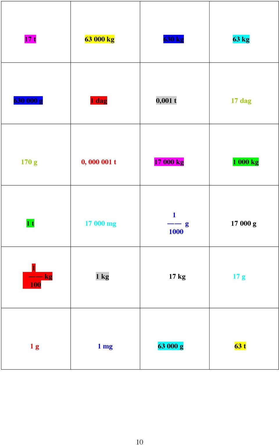 1 000 kg 1 t 17 000 mg 1 g 1000 17 000 g 1