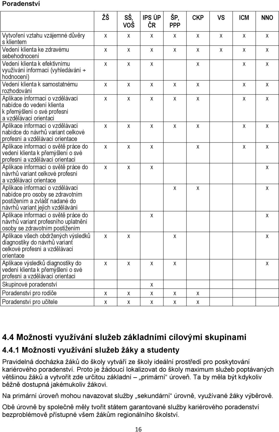 přemýšlení o své profesní a vzdělávací orientaci Aplikace informací o vzdělávací nabídce do návrhů variant celkové x x x x x x x profesní a vzdělávací orientace Aplikace informací o světě práce do x