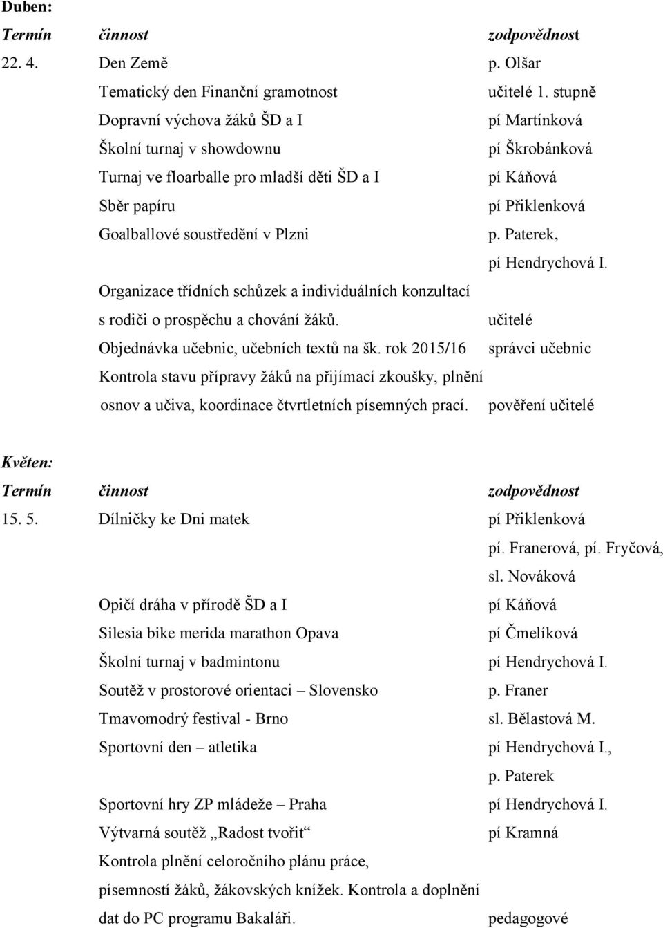 Plzni p. Paterek, pí Hendrychová I. Organizace třídních schůzek a individuálních konzultací s rodiči o prospěchu a chování žáků. učitelé Objednávka učebnic, učebních textů na šk.