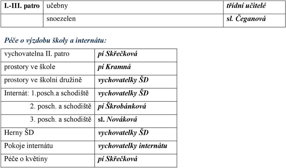 patro pí Skřečková prostory ve škole pí Kramná prostory ve školní družině vychovatelky ŠD Internát: 1.