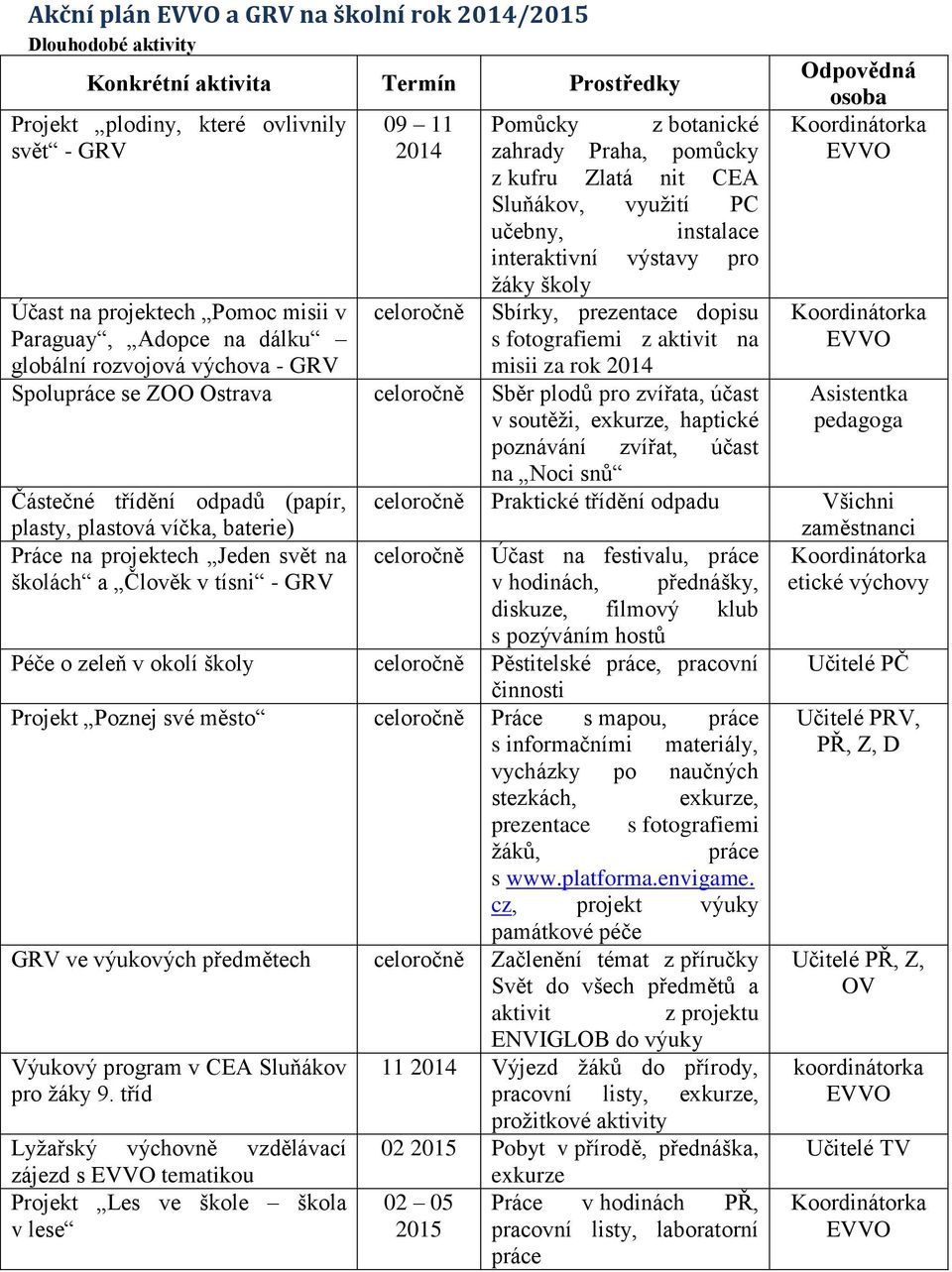 dálku s fotografiemi z aktivit na globální rozvojová výchova - GRV misii za rok 2014 Spolupráce se ZOO Ostrava celoročně Sběr plodů pro zvířata, účast v soutěži, exkurze, haptické poznávání zvířat,