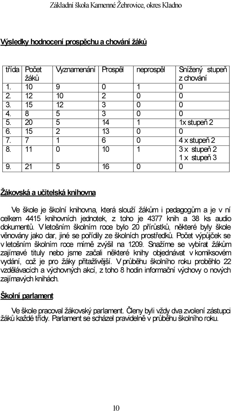 21 5 16 0 0 Žákovská a učitelská knihovna Ve škole je školní knihovna, která slouží žákům i pedagogům a je v ní celkem 4415 knihovních jednotek, z toho je 4377 knih a 38 ks audio dokumentů.