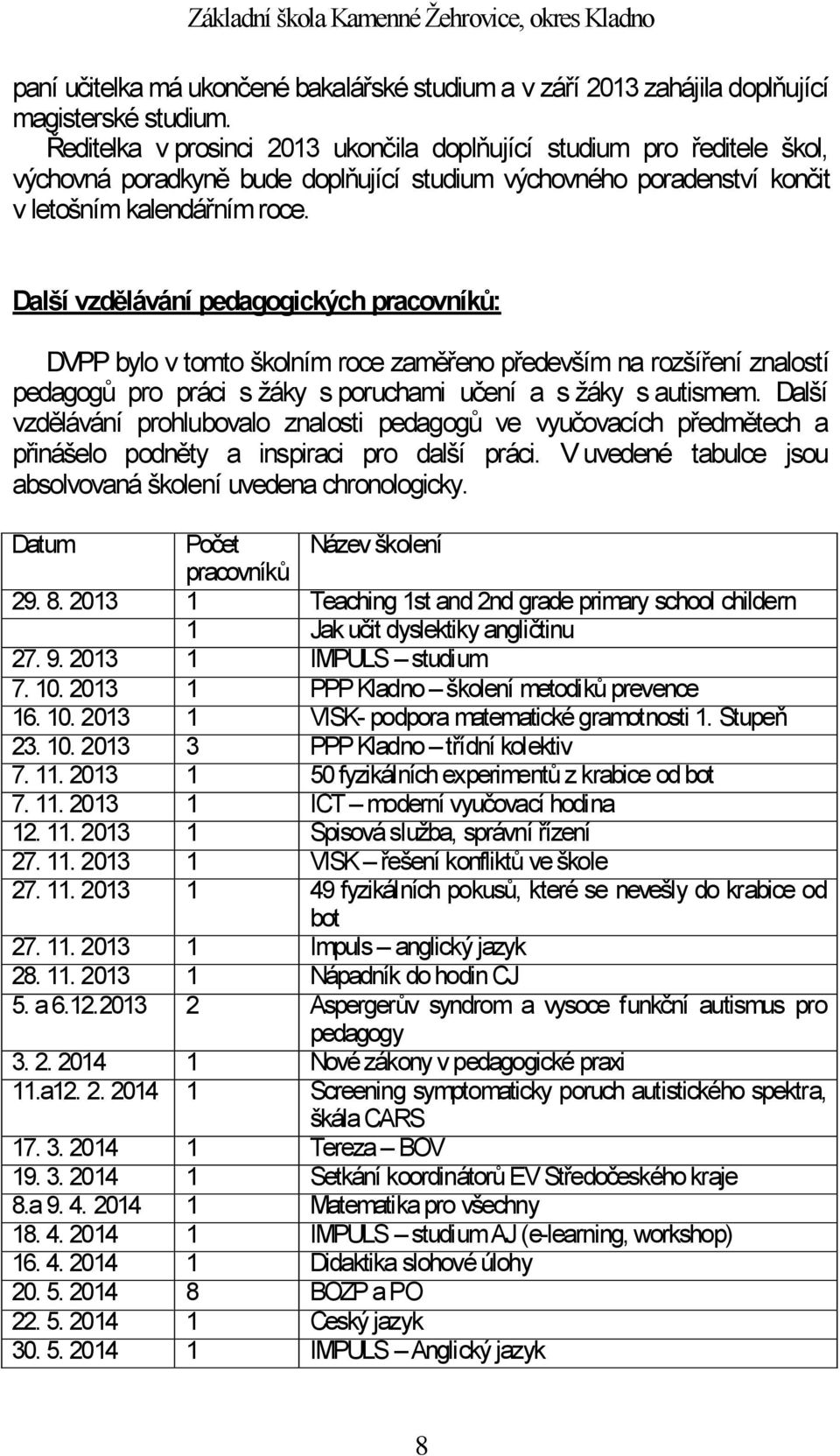 Další vzdělávání pedagogických pracovníků: DVPP bylo v tomto školním roce zaměřeno především na rozšíření znalostí pedagogů pro práci s žáky s poruchami učení a s žáky s autismem.