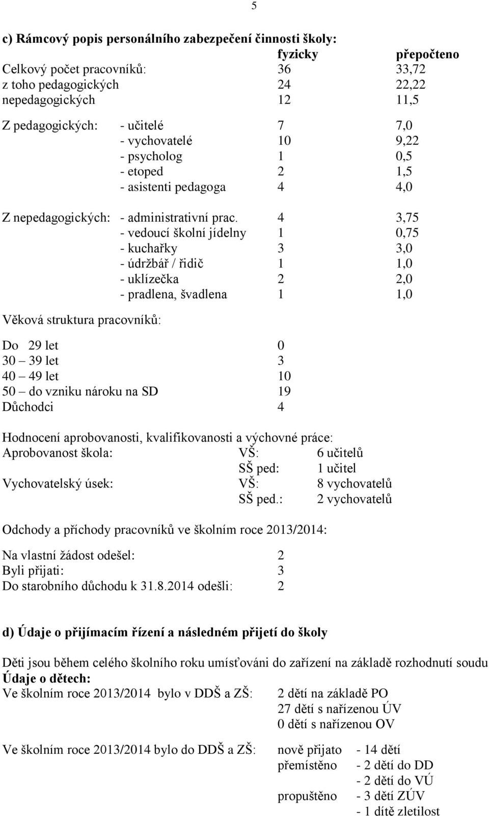 4 3,75 - vedoucí školní jídelny 1 0,75 - kuchařky 3 3,0 - údržbář / řidič 1 1,0 - uklízečka 2 2,0 - pradlena, švadlena 1 1,0 Věková struktura pracovníků: Do 29 let 0 30 39 let 3 40 49 let 10 50 do