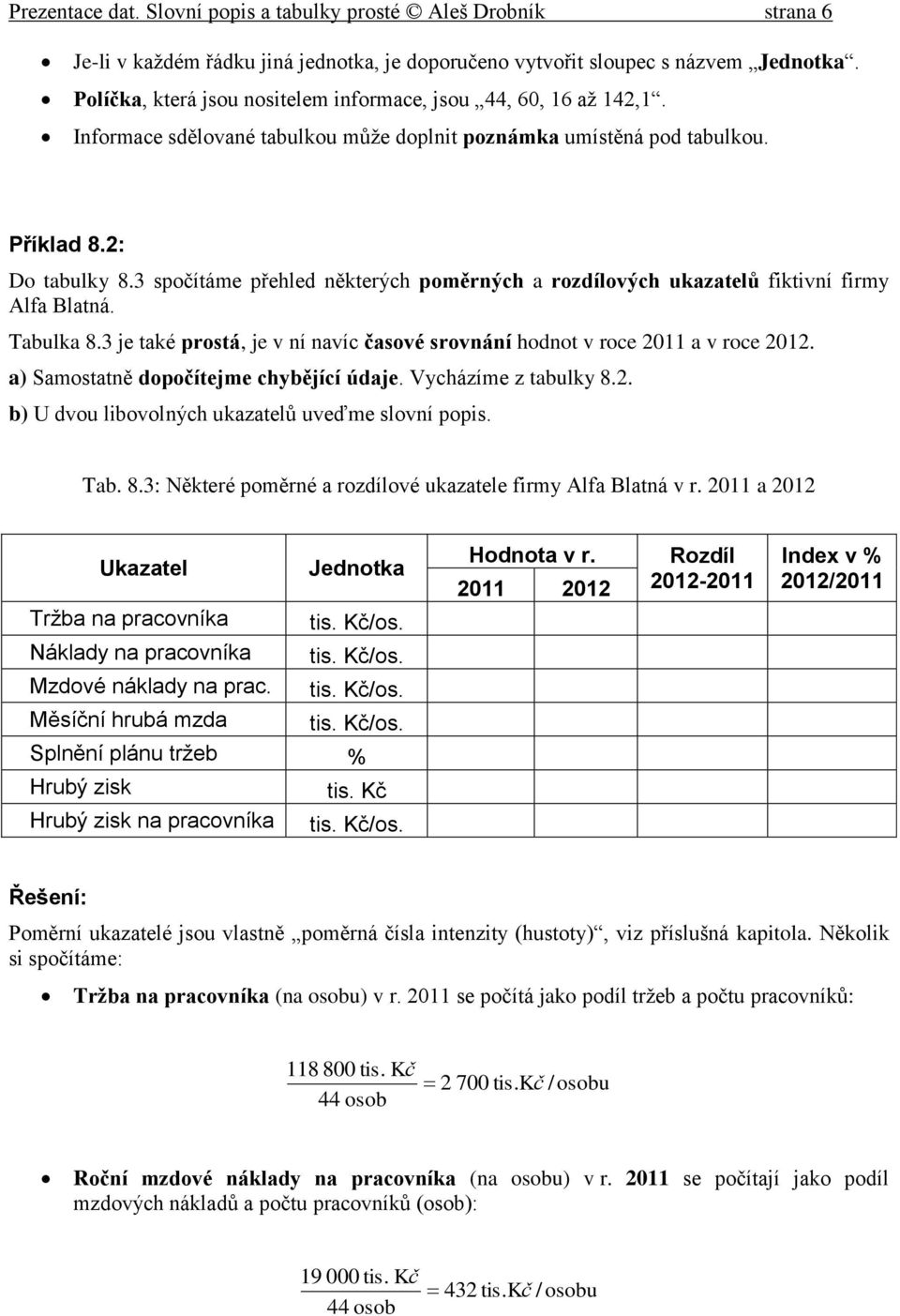 3 spočítáme přehled některých poměrných a rozdílových ukazatelů fiktivní firmy Alfa Blatná. Tabulka 8.3 je také prostá, je v ní navíc časové srovnání hodnot v roce 2011 a v roce 2012.