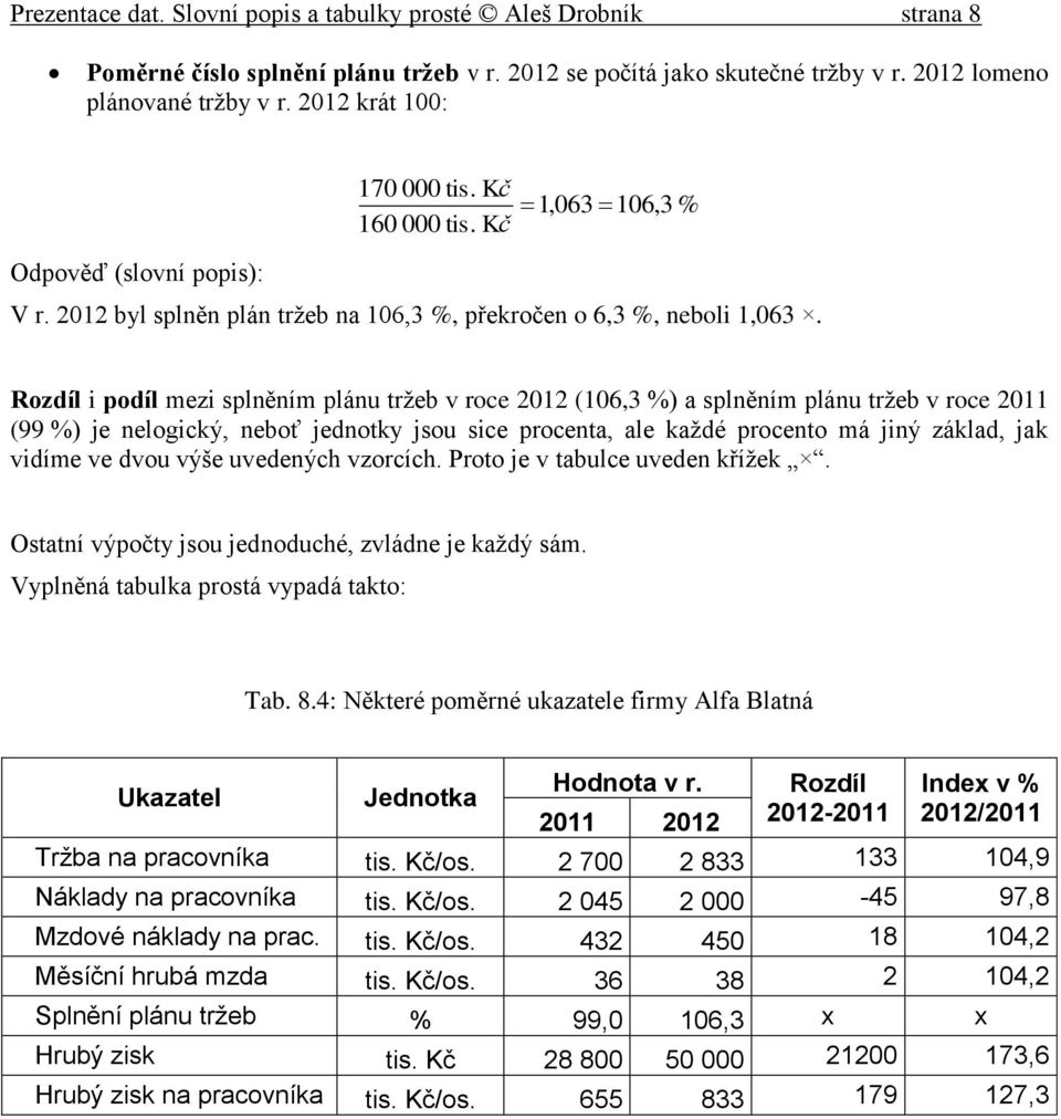 i podíl mezi splněním plánu tržeb v roce 2012 (106,3 %) a splněním plánu tržeb v roce 2011 (99 %) je nelogický, neboť jednotky jsou sice procenta, ale každé procento má jiný základ, jak vidíme ve