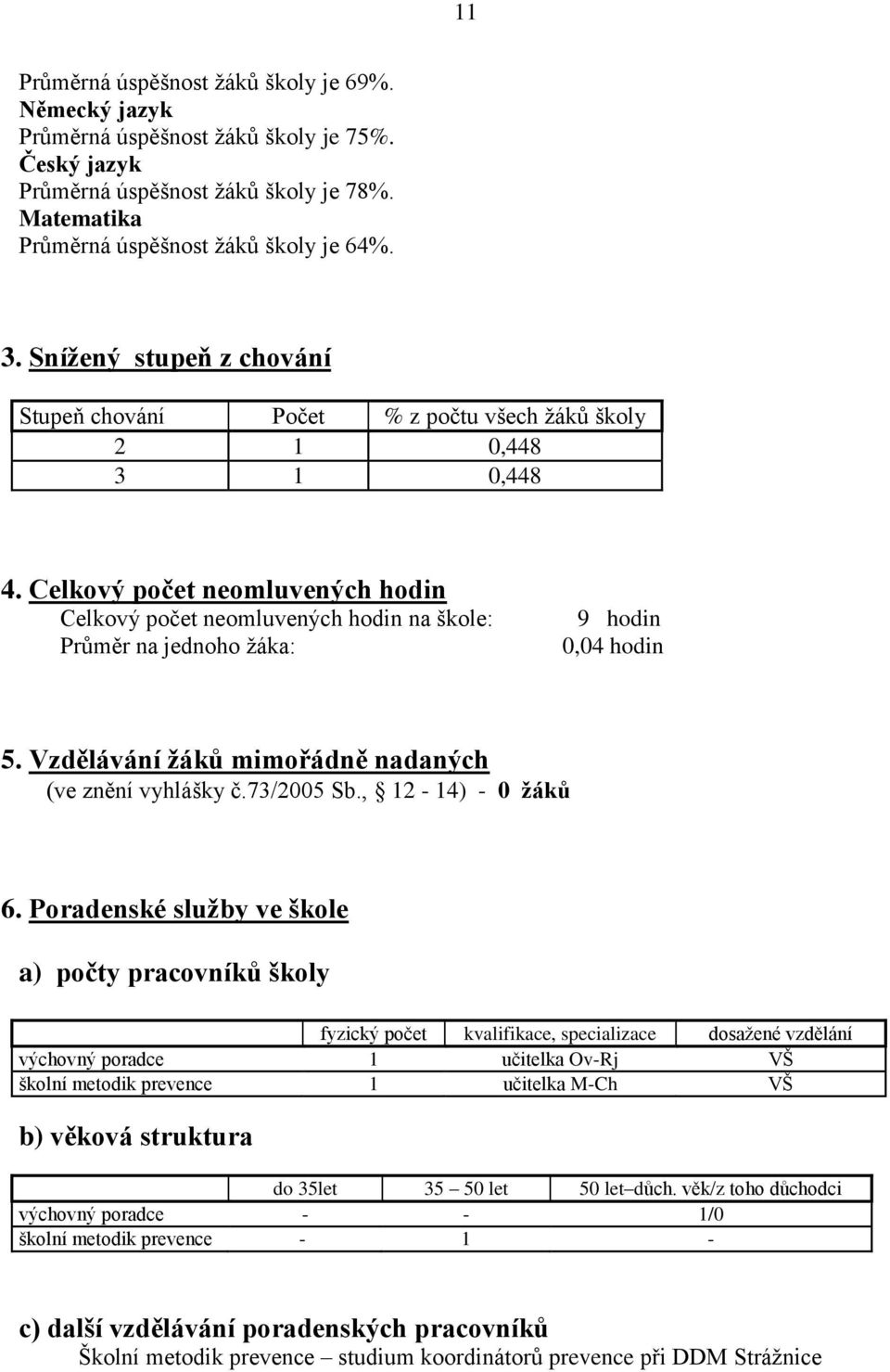 Celkový počet neomluvených hodin Celkový počet neomluvených hodin na škole: Průměr na jednoho žáka: 9 hodin 0,04 hodin 5. Vzdělávání žáků mimořádně nadaných (ve znění vyhlášky č.73/2005 Sb.