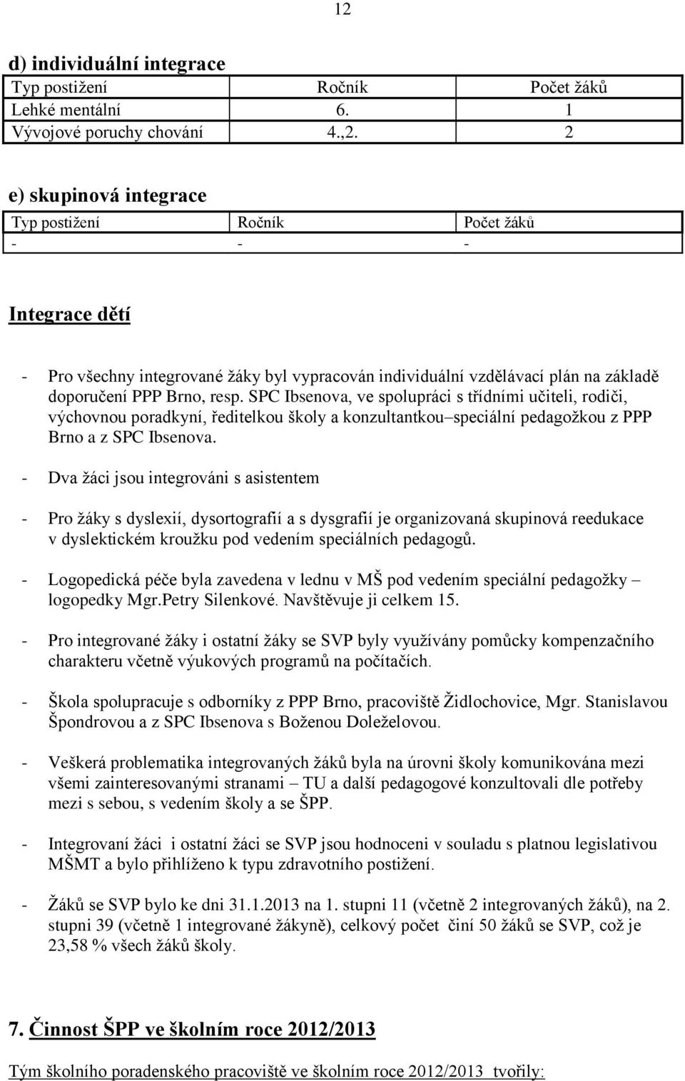 SPC Ibsenova, ve spolupráci s třídními učiteli, rodiči, výchovnou poradkyní, ředitelkou školy a konzultantkou speciální pedagožkou z PPP Brno a z SPC Ibsenova.