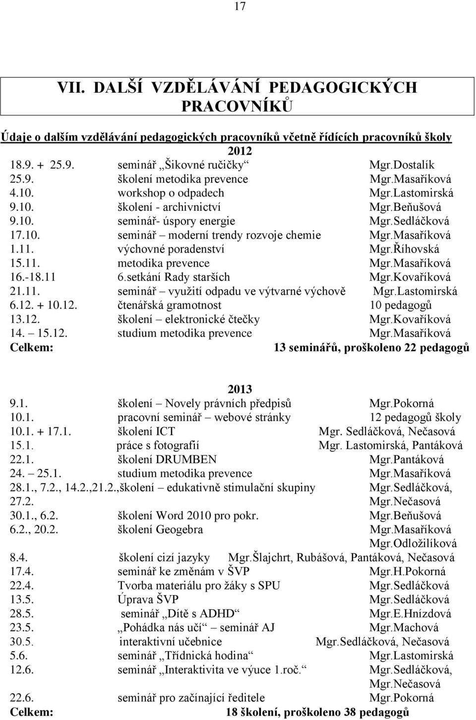 Masaříková 1.11. výchovné poradenství Mgr.Říhovská 15.11. metodika prevence Mgr.Masaříková 16.-18.11 6.setkání Rady starších Mgr.Kovaříková 21.11. seminář využití odpadu ve výtvarné výchově Mgr.