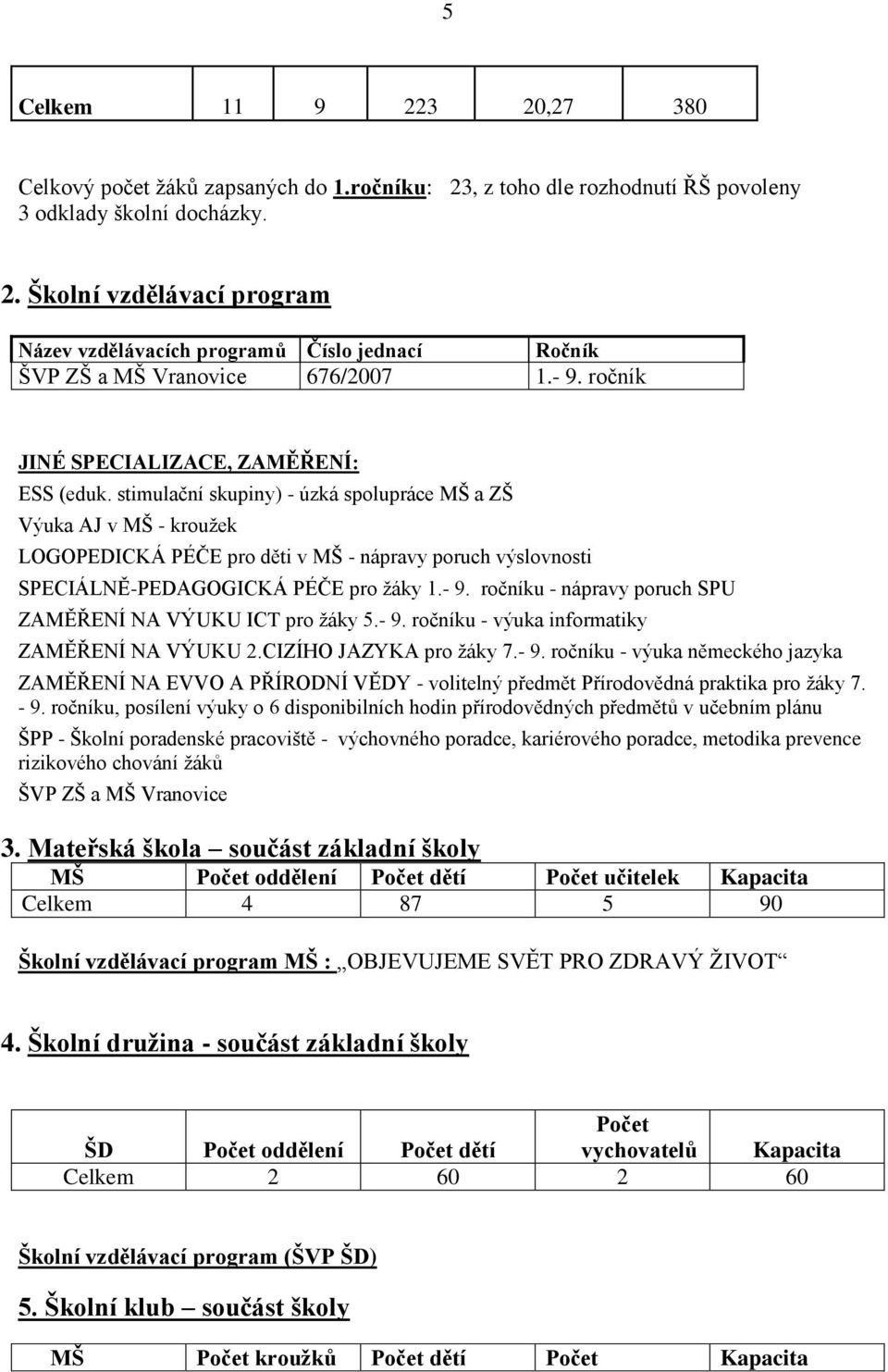 stimulační skupiny) - úzká spolupráce MŠ a ZŠ Výuka AJ v MŠ - kroužek LOGOPEDICKÁ PÉČE pro děti v MŠ - nápravy poruch výslovnosti SPECIÁLNĚ-PEDAGOGICKÁ PÉČE pro žáky 1.- 9.