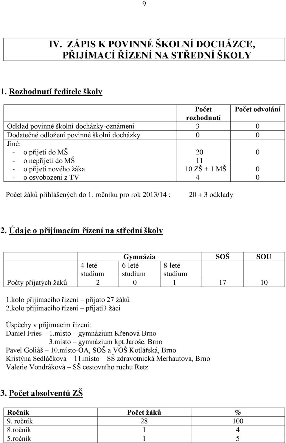 žáka - o osvobození z TV 20 11 10 ZŠ + 1 MŠ 4 Počet odvolání 0 0 0 Počet žáků přihlášených do 1. ročníku pro rok 2013/14 : 20 + 3 odklady 2.