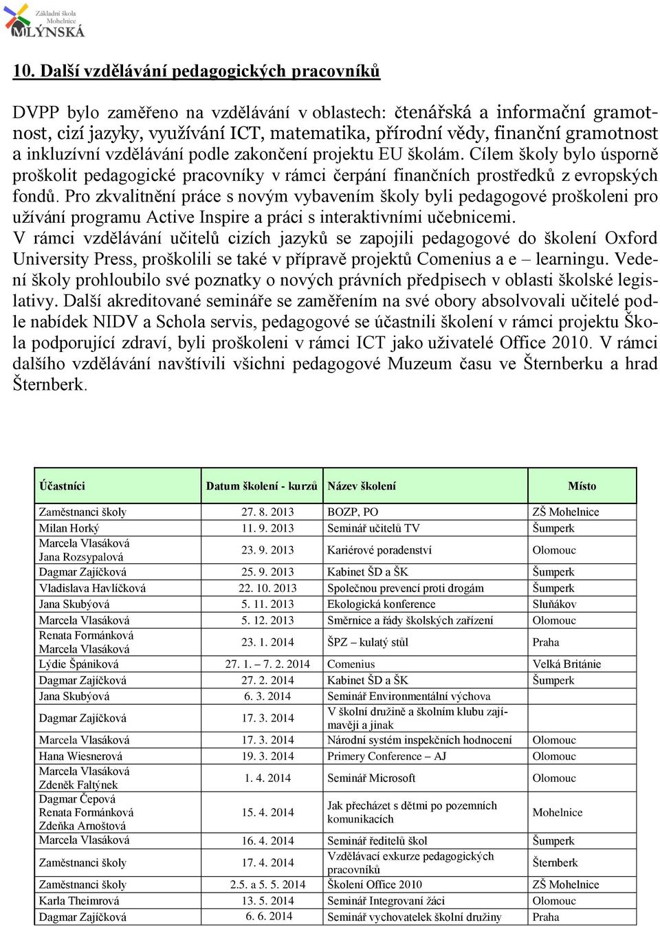 Pro zkvalitnění práce s novým vybavením školy byli pedagogové proškoleni pro užívání programu Active Inspire a práci s interaktivními učebnicemi.