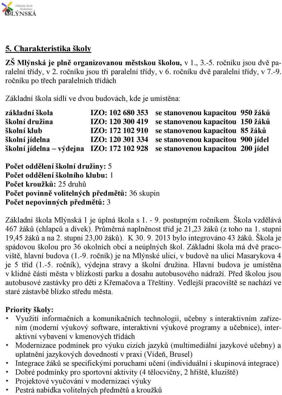 stanovenou kapacitou 150 žáků školní klub IZO: 172 102 910 se stanovenou kapacitou 85 žáků školní jídelna IZO: 120 301 334 se stanovenou kapacitou 900 jídel školní jídelna výdejna IZO: 172 102 928 se