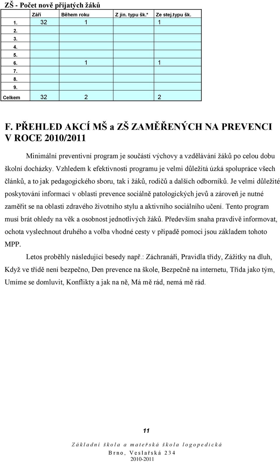 Vzhledem k efektivnosti programu je velmi důleţitá úzká spolupráce všech článků, a to jak pedagogického sboru, tak i ţáků, rodičů a dalších odborníků.