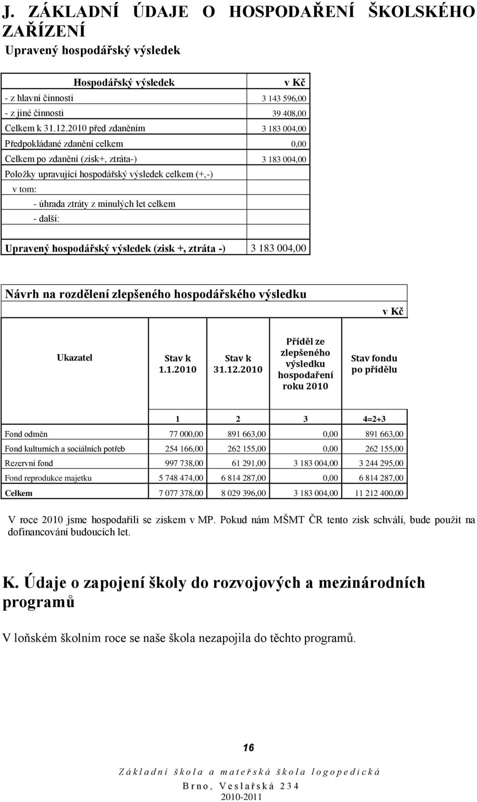 minulých let celkem - další: Upravený hospodářský výsledek (zisk +, ztráta -) 3 183 004,00 Návrh na rozdělení zlepšeného hospodářského výsledku v Kč Ukazatel Stav k 1.1.2010 Stav k 31.12.