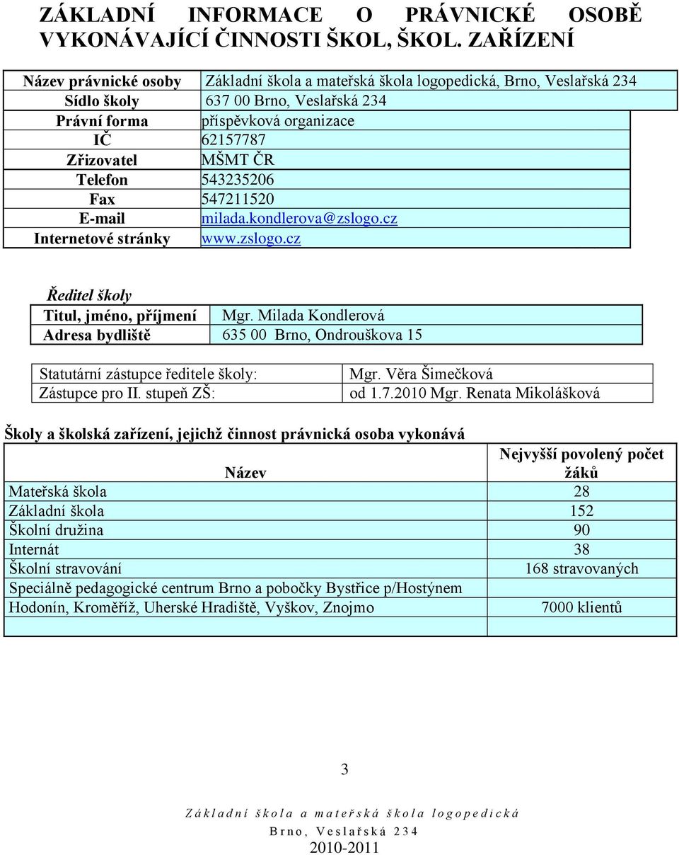 ČR Telefon 543235206 Fax 547211520 E-mail milada.kondlerova@zslogo.cz Internetové stránky www.zslogo.cz Ředitel školy Titul, jméno, příjmení Mgr.