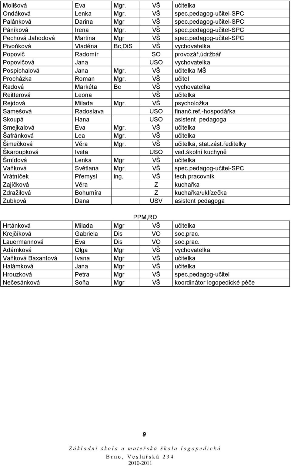VŠ učitel Radová Markéta Bc VŠ vychovatelka Reitterová Leona VŠ učitelka Rejdová Milada Mgr. VŠ psycholožka Samešová Radoslava USO finanč.ref.