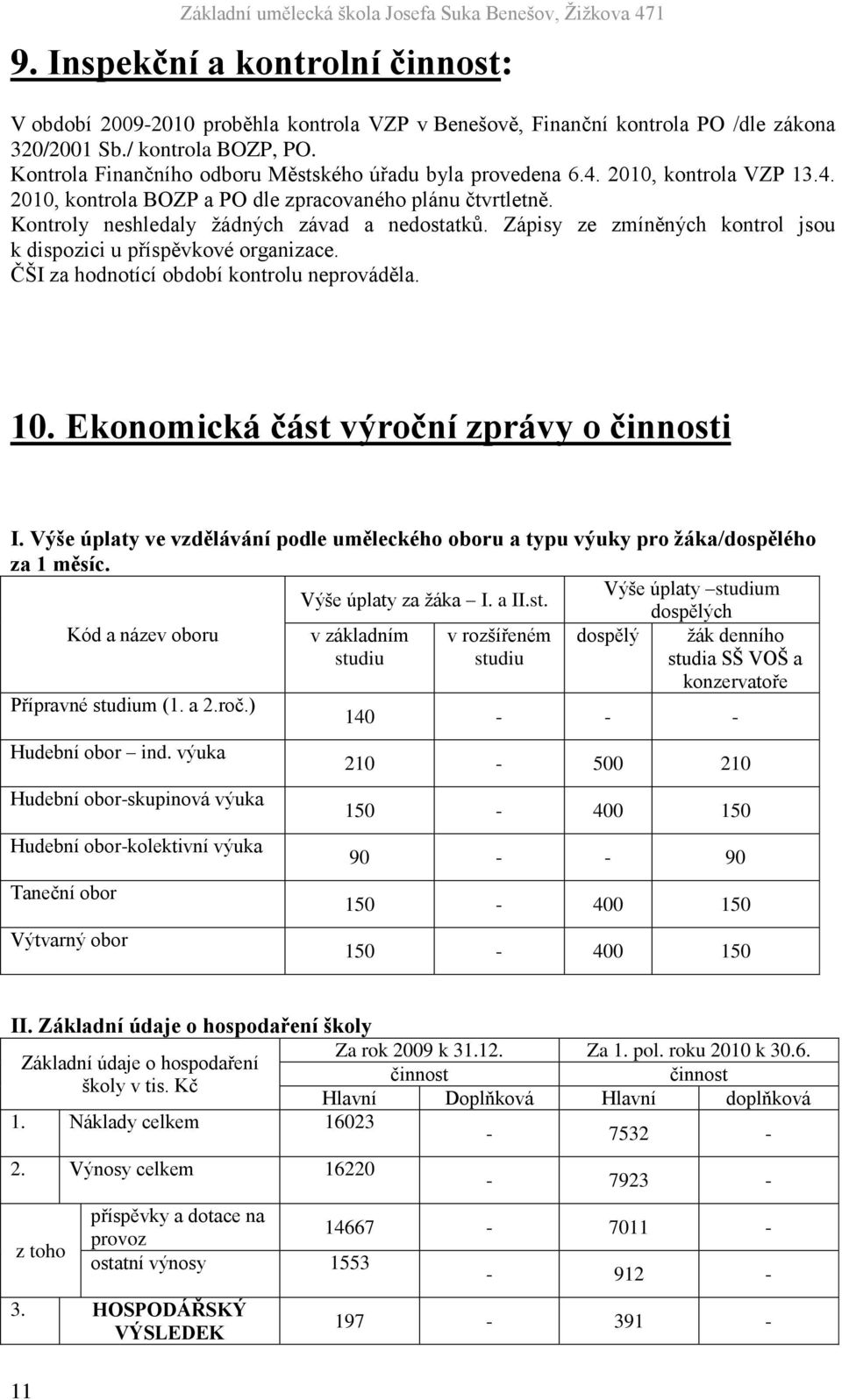 Zápisy ze zmíněných kontrol jsou k dispozici u příspěvkové organizace. ČŠI za hodnotící období kontrolu neprováděla. 10. Ekonomická část výroční zprávy o činnosti I.