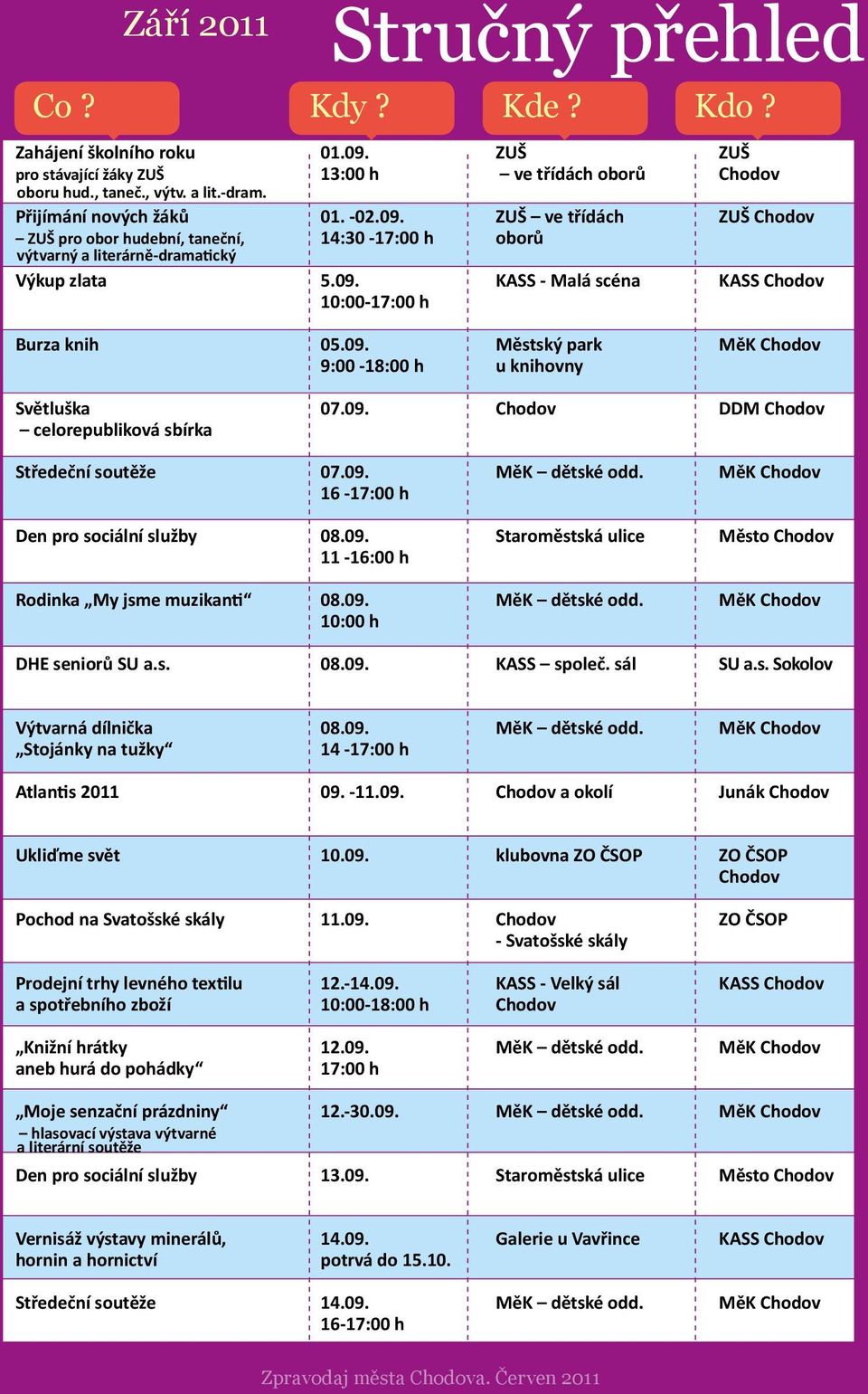 MěK Chodov 16-17:00 h Den pro sociální služby 08.09. Staroměstská ulice Město Chodov 11-16:00 h Rodinka My jsme muzikanti 08.09. MěK dětské odd. MěK Chodov 10:00 h DHE seniorů SU a.s. 08.09. KASS společ.