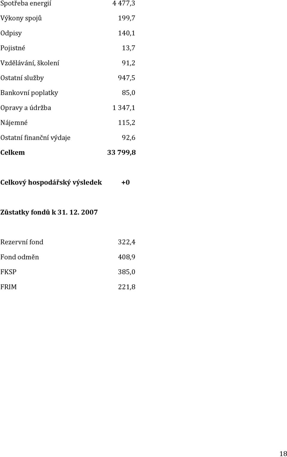 Nájemné 115,2 Ostatní finanční výdaje 92,6 Celkem 33 799,8 Celkový hospodářský