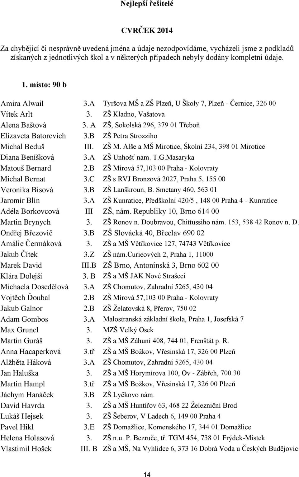 A ZŠ, Sokolská 296, 379 01 Třeboň Elizaveta Batorevich 3.B ZŠ Petra Strozziho Michal Beduš III. ZŠ M. Alše a MŠ Mirotice, Školní 234, 398 01 Mirotice Diana Beníšková 3.A ZŠ Unhošť nám. T.G.