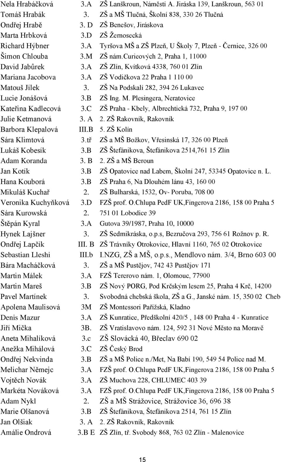 A ZŠ Zlín, Kvítková 4338, 760 01 Zlín Mariana Jacobova 3.A ZŠ Vodičkova 22 Praha 1 110 00 Matouš Jílek 3. ZŠ Na Podskalí 282, 394 26 Lukavec Lucie Jonášová 3.B ZŠ Ing. M. Plesingera, Neratovice Kateřina Kadlecová 3.