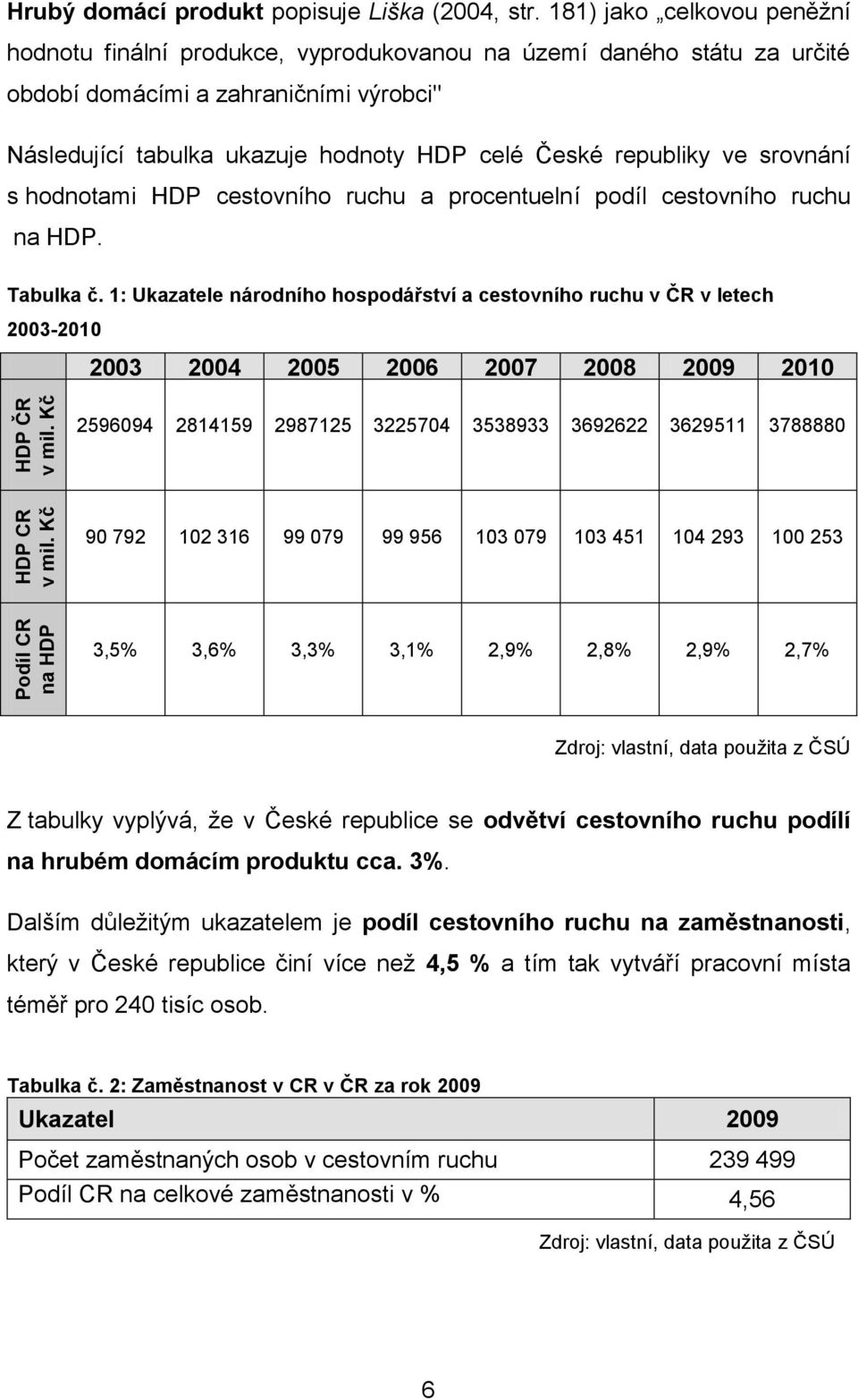 republiky ve srovnání s hodnotami HDP cestovního ruchu a procentuelní podíl cestovního ruchu na HDP. Tabulka č.