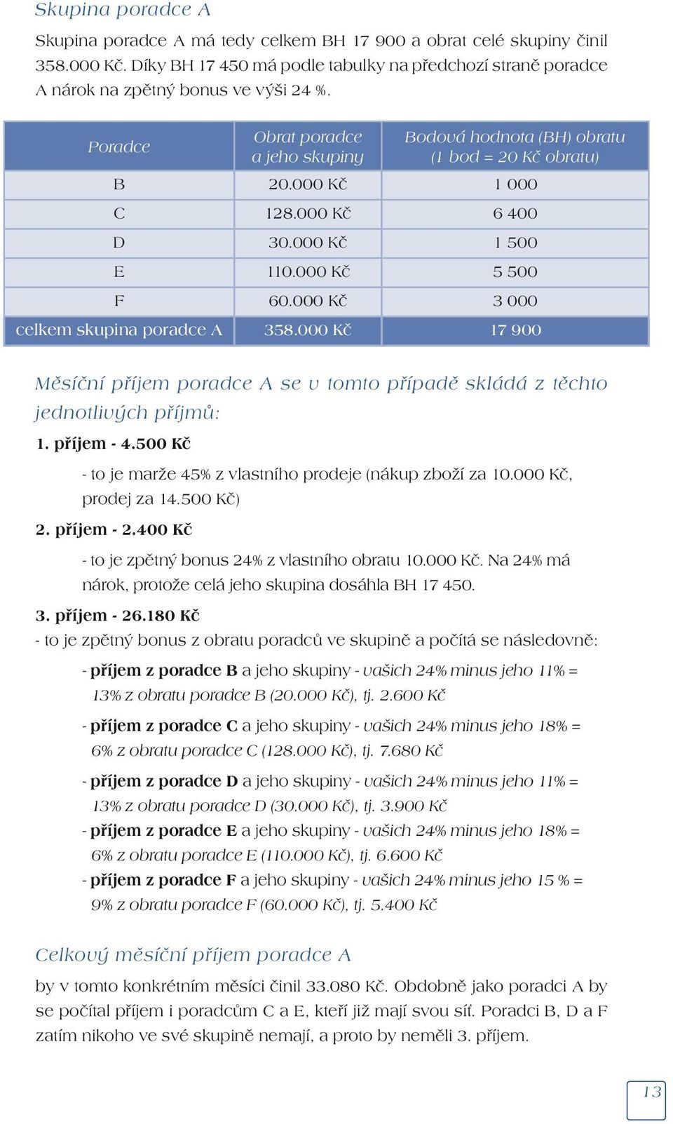 000 Kč 3 000 celkem skupina poradce A 358.000 Kč 17 900 Měsíční příjem poradce A se v tomto případě skládá z těchto jednotlivých příjmů: 1. příjem - 4.