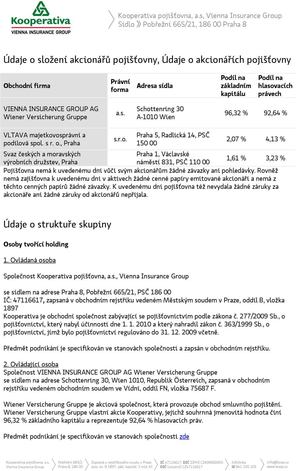 VIENNA INSURANCE GROUP AG Wiener Versicherung Gruppe a.s. Schot