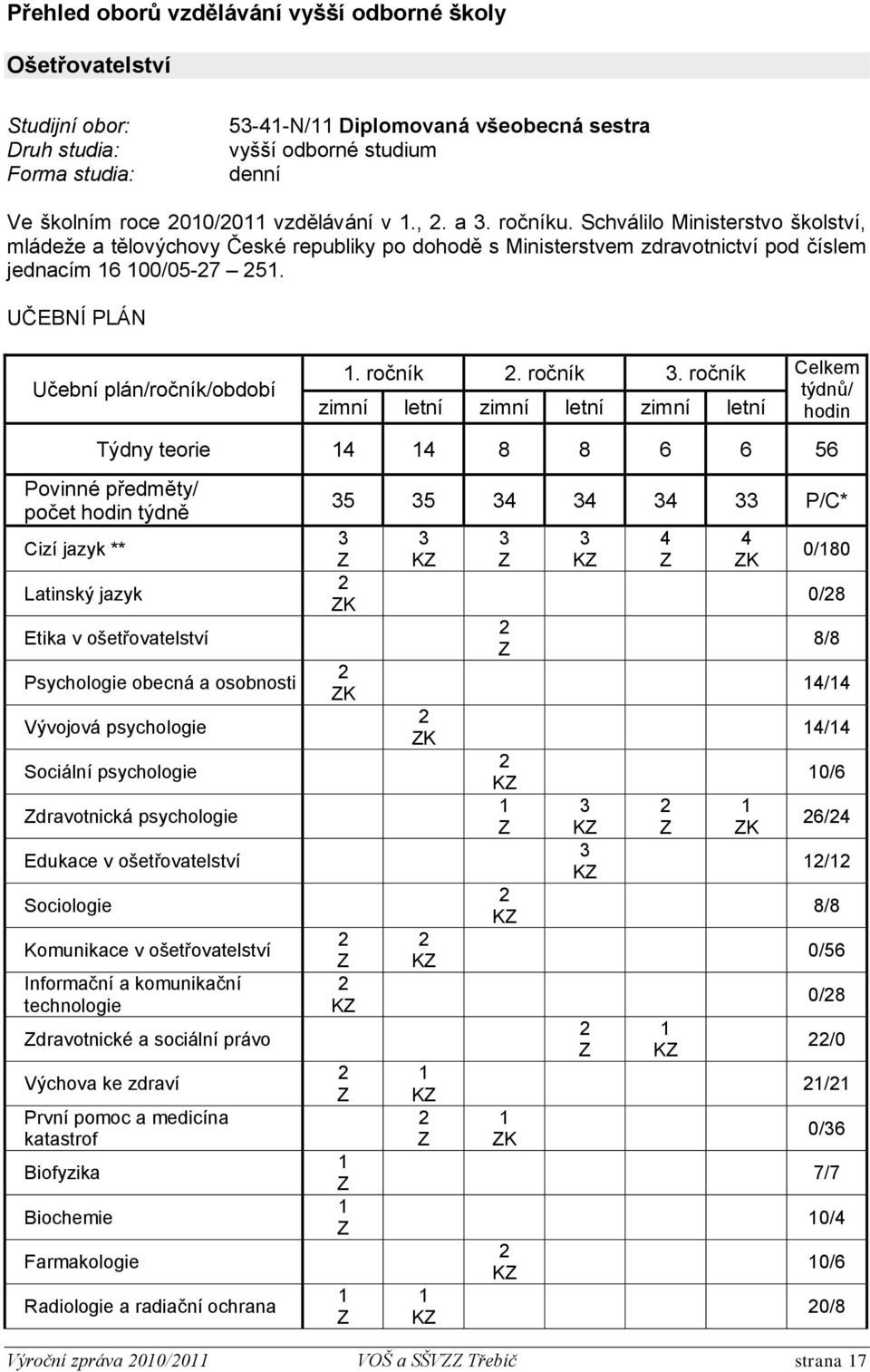 UČEBNÍ PLÁN Učební plán/ročník/období 1. ročník 2. ročník 3.