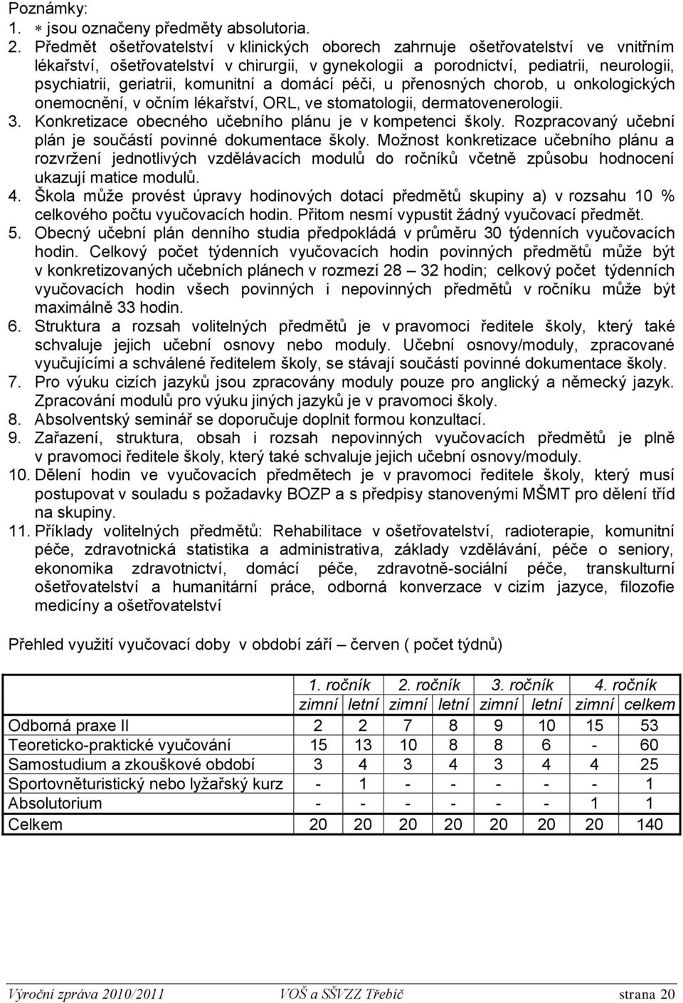 komunitní a domácí péči, u přenosných chorob, u onkologických onemocnění, v očním lékařství, ORL, ve stomatologii, dermatovenerologii. 3. Konkretizace obecného učebního plánu je v kompetenci školy.