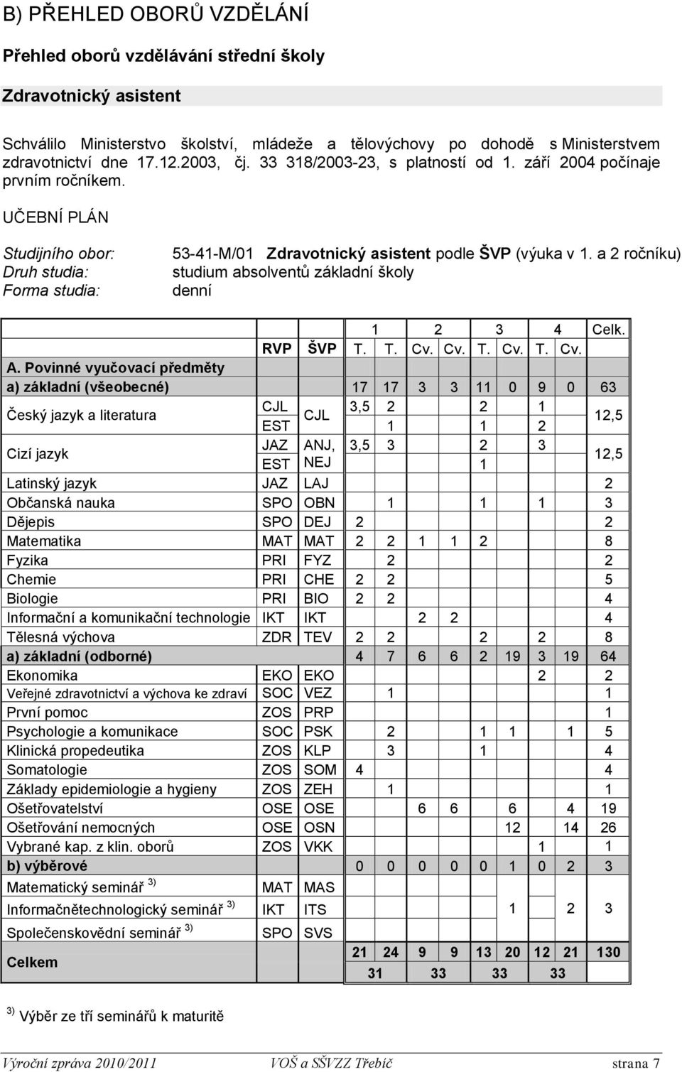 a 2 ročníku) studium absolventů základní školy denní 1 2 3 4 Celk. RVP ŠVP T. T. Cv. Cv. T. Cv. T. Cv. A.