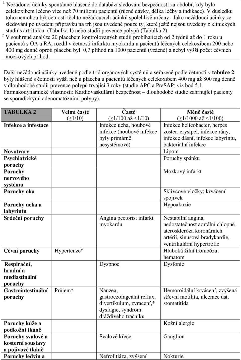 Jako nežádoucí účinky ze sledování po uvedení přípravku na trh jsou uvedené pouze ty, které ještě nejsou uvedeny z klinických studií s artritidou (Tabulka 1) nebo studií prevence polypů (Tabulka 2).