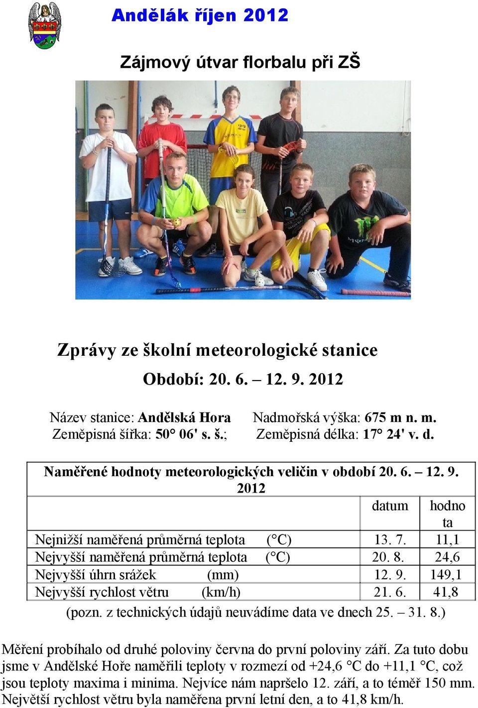 24,6 Nejvyšší úhrn srážek (mm) 12. 9. 149,1 Nejvyšší rychlost větru (km/h) 21. 6. 41,8 (pozn. z technických údajů neuvádíme data ve dnech 25. 31. 8.