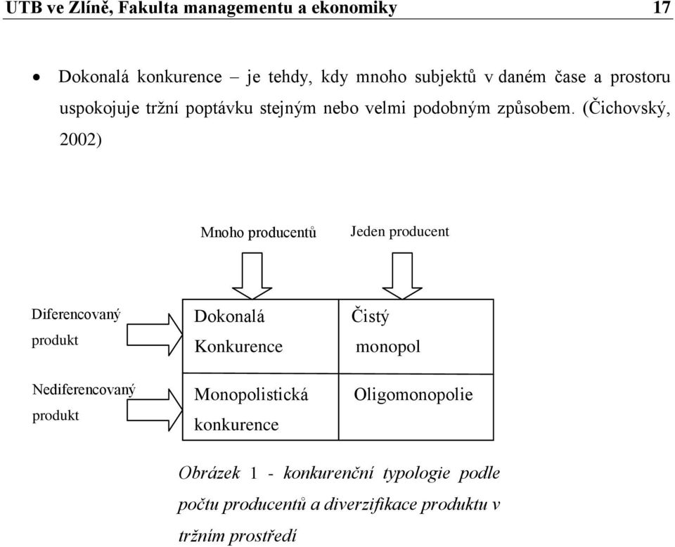 (Čichovský, 2002) Mnoho producentů Jeden producent Diferencovaný produkt Nediferencovaný produkt Dokonalá