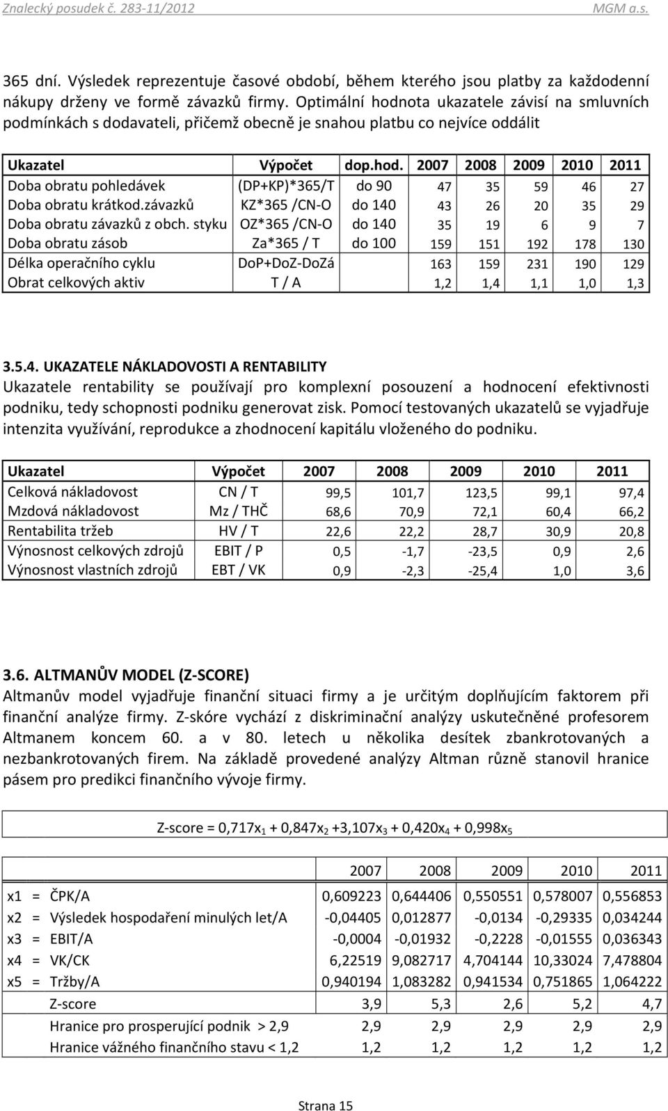 závazků KZ*365 /CN-O do 140 43 26 20 35 29 Doba obratu závazků z obch.