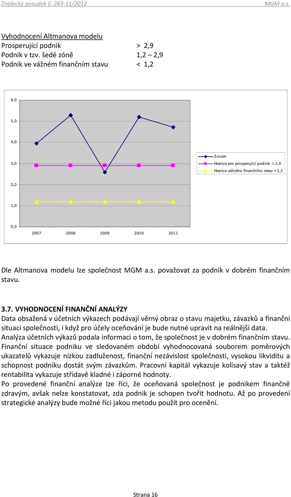 Altmanova modelu lze společnost považovat za podnik v dobrém finančním stavu. 3.7.