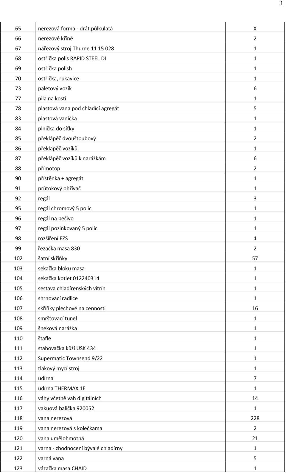 vana pod chladící agregát 5 83 plastová vanička 1 84 plnička do síťky 1 85 překlápěč dvouštoubový 2 86 překlapěč vozíků 1 87 překlápěč vozíků k narážkám 6 88 přímotop 2 90 přístěnka + agregát 1 91