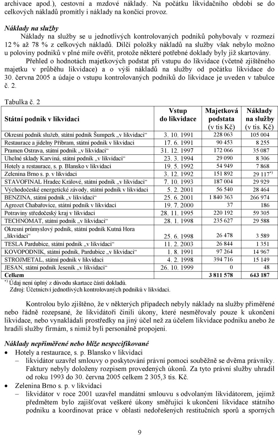 Dílčí položky nákladů na služby však nebylo možno u poloviny podniků v plné míře ověřit, protože některé potřebné doklady byly již skartovány.