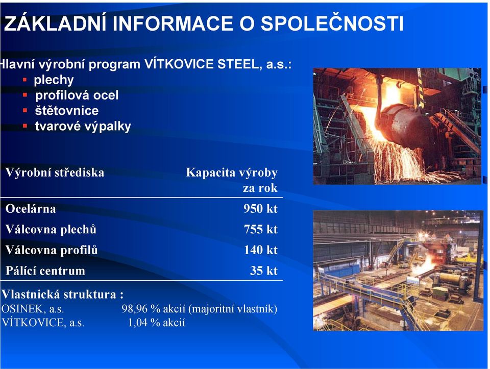 plechů Válcovna profilů Pálící centrum Kapacita výroby za rok 950 kt 755 kt 140 kt 35