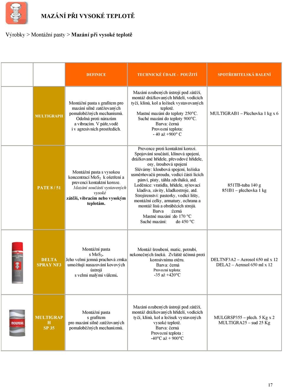 Mazání ozubených ústrojí pod zátěží, montáž drážkovaných hřídelí, vodících tyčí, klínů, kol a ložisek vystavovaných teplotě. Mastné mazání do teploty 250 C. Suché mazání do teploty 900 C.