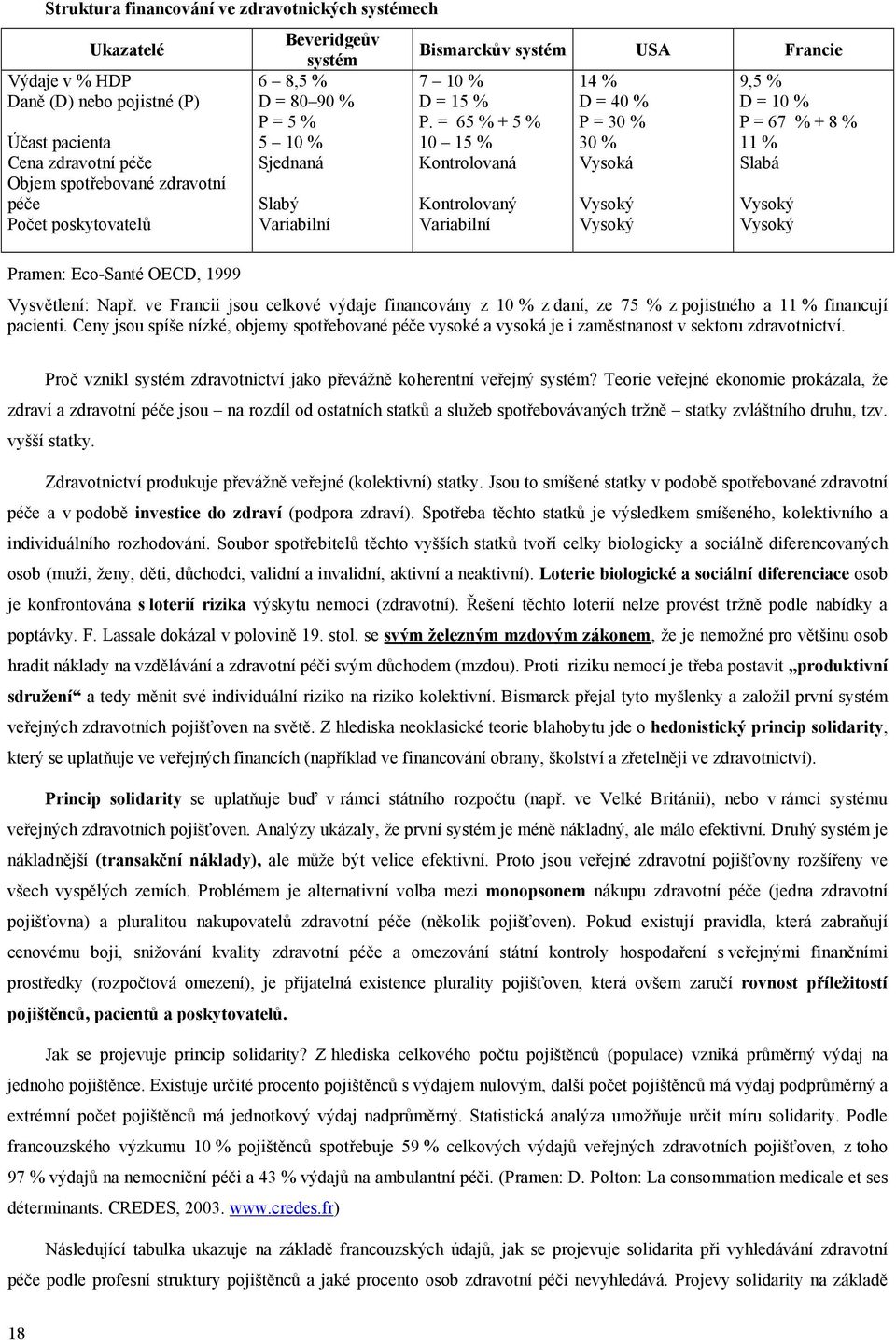 = 65 % + 5 % 10 15 % Kontrolovaná Kontrolovaný Variabilní 14 % D = 40 % P = 30 % 30 % Vysoká Vysoký Vysoký 9,5 % D = 10 % P = 67 % + 8 % 11 % Slabá Vysoký Vysoký Pramen: Eco-Santé OECD, 1999